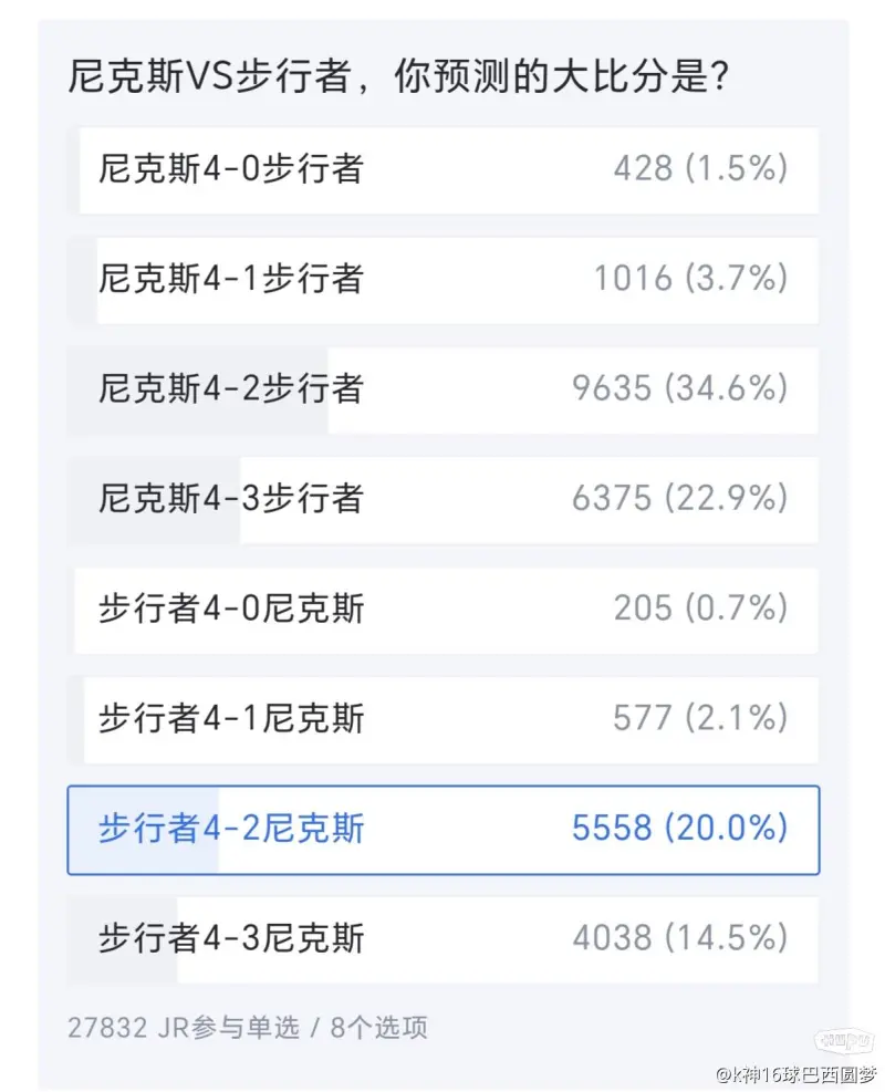 比尔-西蒙斯：现在期待湖人用八村垒+2032年首轮换小贾伦的简单介绍