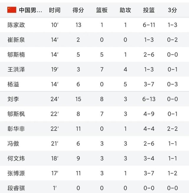 2028年NBA模拟选秀中国两将入选郇斯楠首轮14顺位