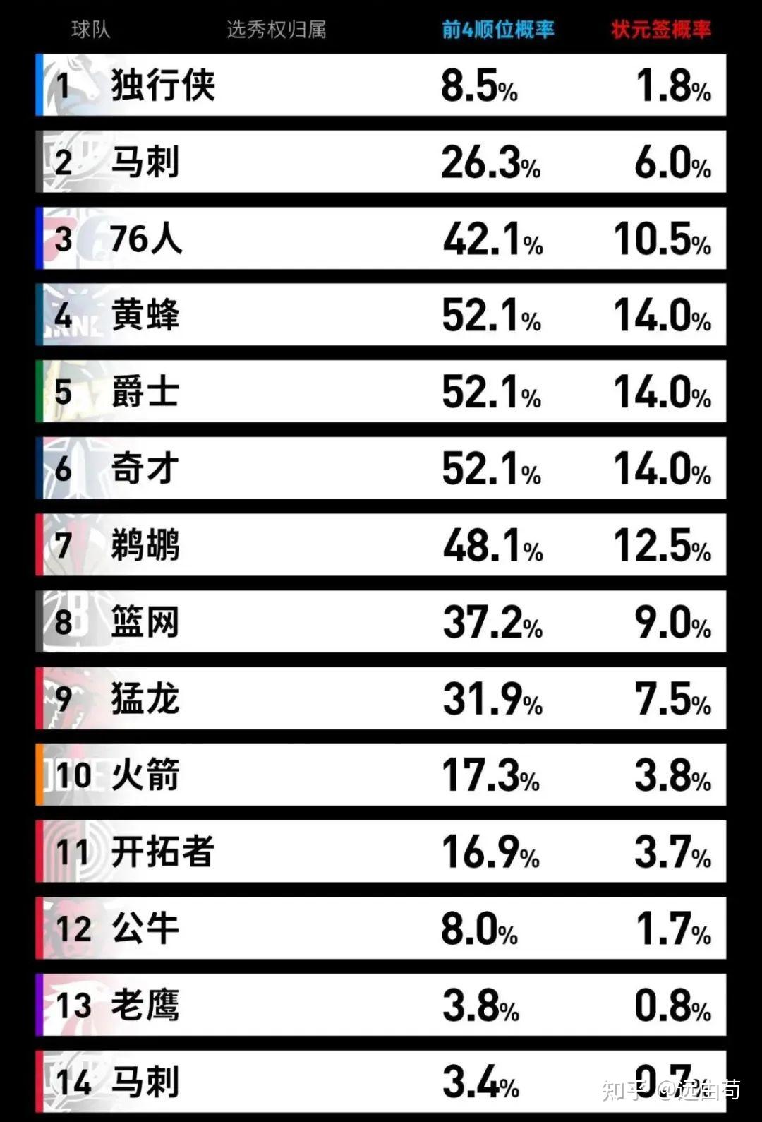 2028年NBA模拟选秀中国两将入选郇斯楠首轮14顺位